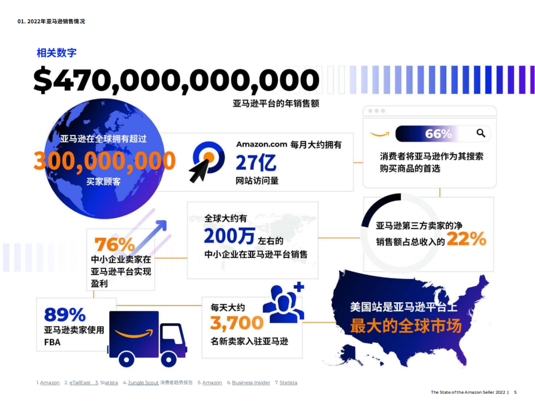 雙循環打造企業出海良機 大海星橙升級亞馬遜代運營模式