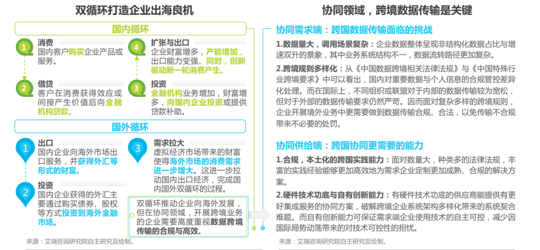 雙循環(huán)打造企業(yè)出海良機 大海星橙升級亞馬遜代運營模式(圖1)