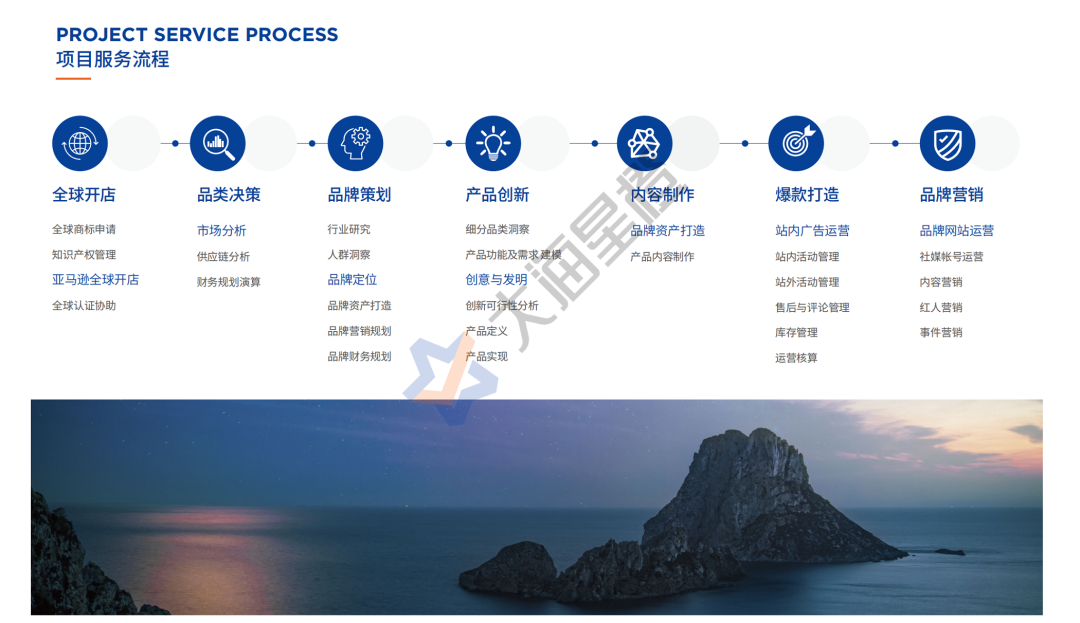 雙循環(huán)打造企業(yè)出海良機 大海星橙升級亞馬遜代運營模式(圖3)